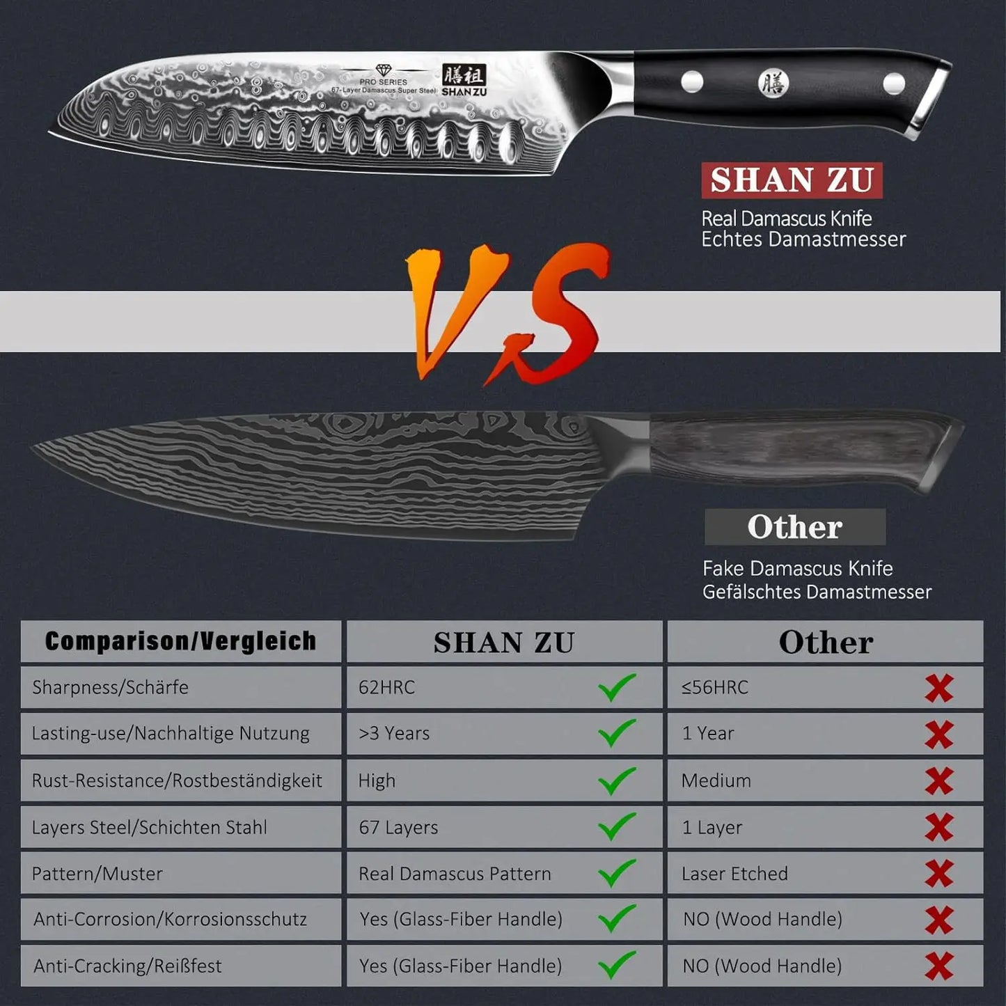SHANZU Santoku Kitchen Knives, Damascus Stainless Steel, Ergonomic Fiberglass, G10 Handle, Best Sharp High-Carbon Knives, 7"
