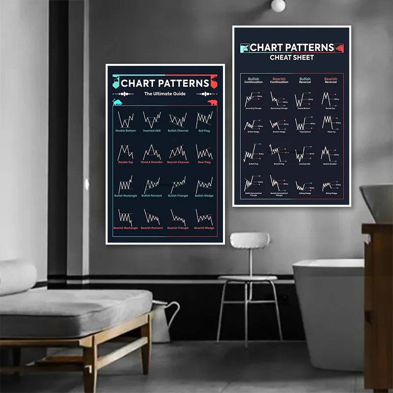 Trader Stock Market Forex Trading Chart Pattern Art Poster Canvas Painting Wall Print Picture for Living Room Office Home Decor